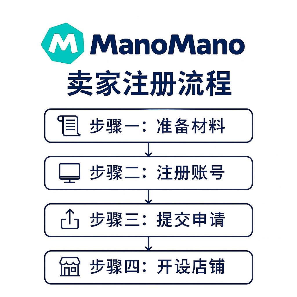 法国家居园艺电商平台 ManoMano如何注册
