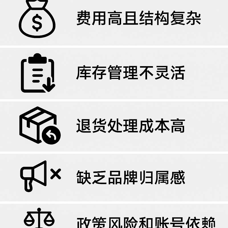 亚马逊FBA仓对于中国卖家最大的缺点是什么