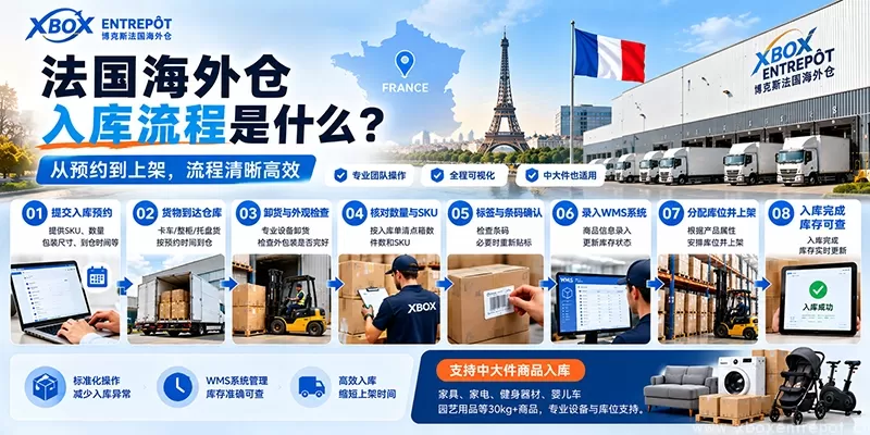 法国海外仓入库流程是什么？从预约到上架完整步骤 - XBOX ENTREPOT博